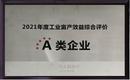 義烏帽廠高普帽業(yè)2021年度工業(yè)畝產效益綜合評價-A類企業(yè)